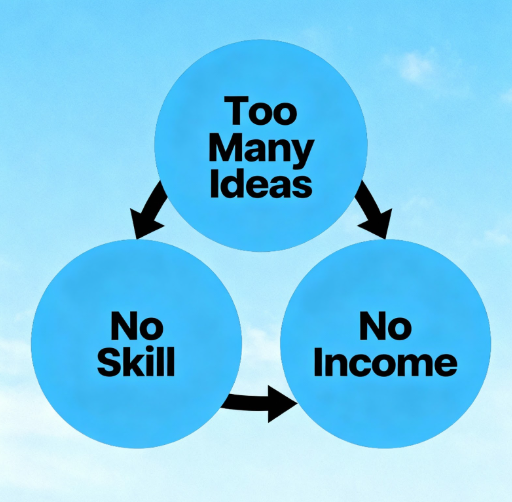 How to Earn Money Online